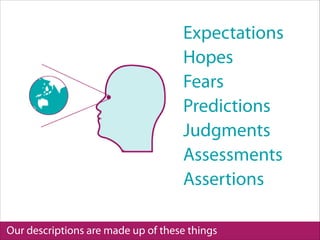 Our descriptions are made up of these things
Expectations
Hopes
Fears
Predictions
Judgments
Assessments
Assertions
 