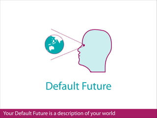 Your Default Future is a description of your world
Default Future
 