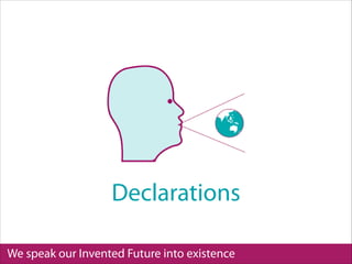 We speak our Invented Future into existence
Declarations
 