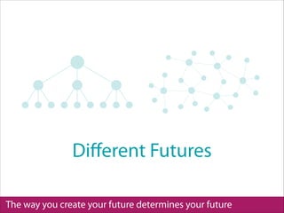 The way you create your future determines your future
Diﬀerent Futures
 