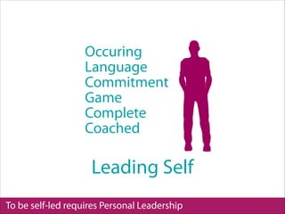 To be self-led requires Personal Leadership
Leading Self
Occuring
Language
Commitment
Game
Complete
Coached
 