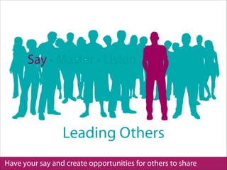 Have your say and create opportunities for others to share
Leading Others
Say • Master • Listen
 