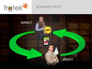 NETWORK EFFECT
IMPACT
PROFIT
 