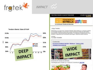 IMPACT
 