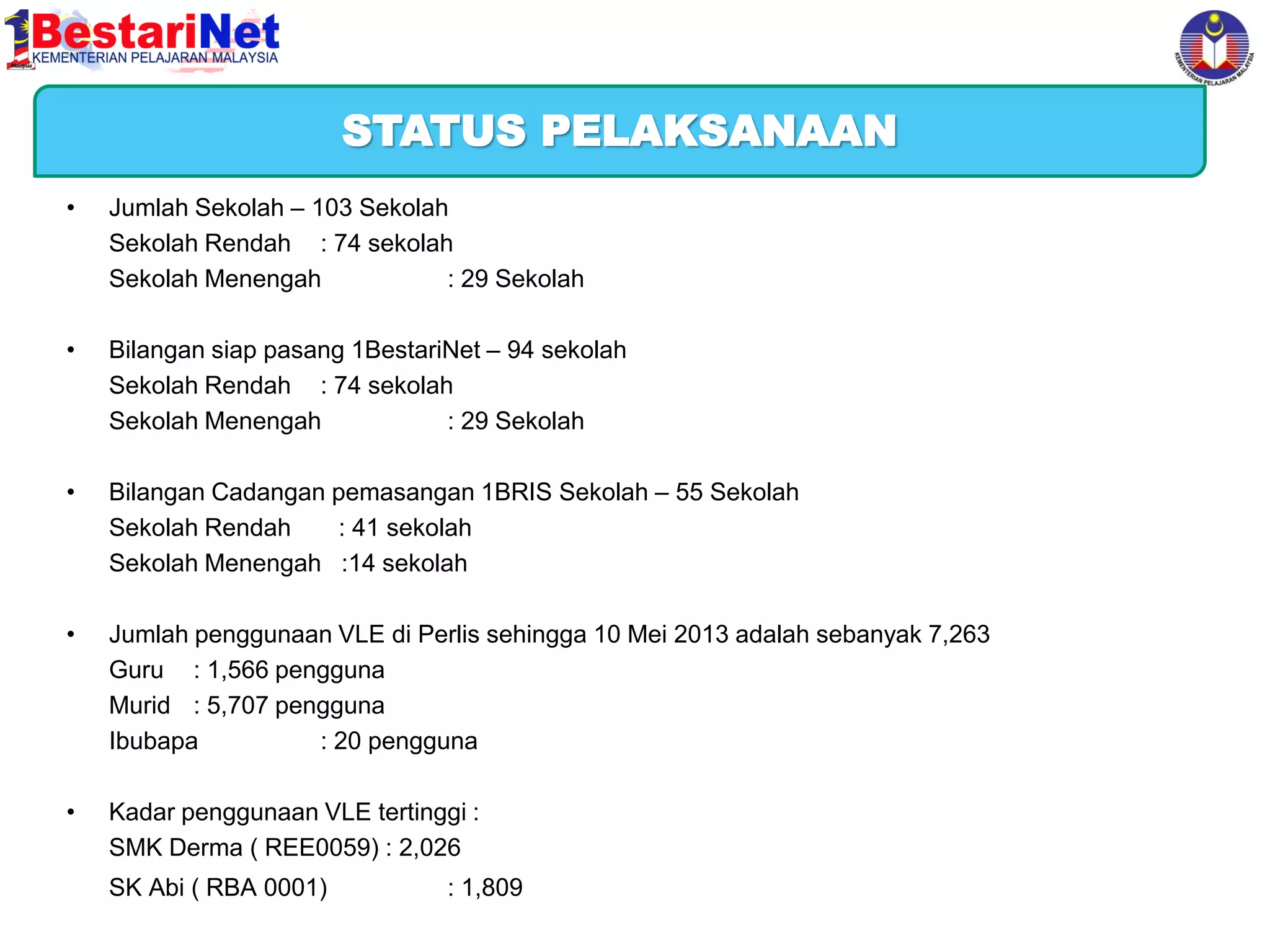 Harapan Kementerian Pelajaran Malaysia
STATUS PELAKSANAAN
•

Jumlah Sekolah – 103 Sekolah
Sekolah Rendah : 74 sekolah
Sekolah Menengah
: 29 Sekolah

•

Bilangan siap pasang 1BestariNet – 94 sekolah
Sekolah Rendah : 74 sekolah
Sekolah Menengah
: 29 Sekolah

•

Bilangan Cadangan pemasangan 1BRIS Sekolah – 55 Sekolah
Sekolah Rendah
: 41 sekolah
Sekolah Menengah :14 sekolah

•

Jumlah penggunaan VLE di Perlis sehingga 10 Mei 2013 adalah sebanyak 7,263
Guru : 1,566 pengguna
Murid : 5,707 pengguna
Ibubapa
: 20 pengguna

•

Kadar penggunaan VLE tertinggi :
SMK Derma ( REE0059) : 2,026
SK Abi ( RBA 0001)

: 1,809

 
