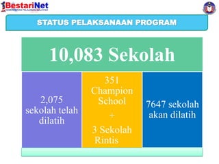 Harapan Kementerian Pelajaran Malaysia
STATUS PELAKSANAAN PROGRAM

10,083 Sekolah
2,075
sekolah telah
dilatih

351
Champion
School
+
3 Sekolah
Rintis

7647 sekolah
akan dilatih

 