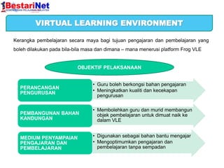 VIRTUAL LEARNING ENVIRONMENT
Kerangka pembelajaran secara maya bagi tujuan pengajaran dan pembelajaran yang
boleh dilakukan pada bila-bila masa dan dimana – mana menerusi platform Frog VLE

OBJEKTIF PELAKSANAAN

PERANCANGAN
PENGURUSAN

• Guru boleh berkongsi bahan pengajaran
• Meningkatkan kualiti dan kecekapan
pengurusan

PEMBANGUNAN BAHAN
KANDUNGAN

• Membolehkan guru dan murid membangun
objek pembelajaran untuk dimuat naik ke
dalam VLE

MEDIUM PENYAMPAIAN
PENGAJARAN DAN
PEMBELAJARAN

• Digunakan sebagai bahan bantu mengajar
• Mengoptimumkan pengajaran dan
pembelajaran tanpa sempadan

 