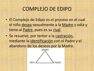COMPLEJO DE EDIPO
• El Complejo de Edipo es el proceso en el cual
el niño desea sexualmente a la Madre y odia y
teme al Padre, pues es su rival.
• Se resuelve, por temor a la castración,
mediante la identificación con el Padre y el
abandono de los deseos por la Madre.

 