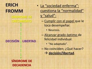 ERICH
FROMM
SÍNDROME DE
CRECIMIENTO

• La “sociedad enferma”:
cuestiona la “normalidad”
y “salud”:
– Cumplir con el papel que le
toca desempeñar.
• Neurosis.

DECISIÓN LIBERTAD

– Alcanzar grado óptimo de
felicidad individual.
• “No adaptado”.

– No coinciden; ¿Qué hacer?
 decisión/libertad.
SÍNDROME DE
DECADENCIA

 
