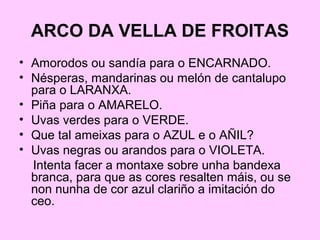 ARCO DA VELLA DE FROITAS
• Amorodos ou sandía para o ENCARNADO.
• Nésperas, mandarinas ou melón de cantalupo
para o LARANXA.
• Piña para o AMARELO.
• Uvas verdes para o VERDE.
• Que tal ameixas para o AZUL e o AÑIL?
• Uvas negras ou arandos para o VIOLETA.
Intenta facer a montaxe sobre unha bandexa
branca, para que as cores resalten máis, ou se
non nunha de cor azul clariño a imitación do
ceo.
 