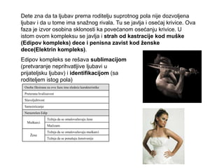 Osoba fiksirana za ovu fazu ima sledeće karakteristike
Preterana hvalisavost
Slavoljubivost
Samoisticanje
Nerazrešen Edip
Muškarci
Teţnja da se omalovaţavaju ţene
Mačizam
Ţene
Teţnja da se omalovaţavaju muškarci
Teţnja da se ponašaju ţenstvenije
Dete zna da ta ljubav prema roditelju suprotnog pola nije dozvoljena
ljubav i da u tome ima snažnog rivala. Tu se javlja i osećaj krivice. Ova
faza je izvor osobina sklonosti ka povećanom osećanju krivice. U
istom ovom kompleksu se javlja i strah od kastracije kod muške
(Edipov kompleks) dece i penisna zavist kod ženske
dece(Elektrin kompleks).
Edipov kompleks se rešava sublimacijom
(pretvaranje neprihvatljive ljubavi u
prijateljsku ljubav) i identifikacijom (sa
roditeljem istog pola)
 