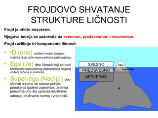 FROJDOVO SHVATANJE
STRUKTURE LIČNOSTI
• ID (ono) uroĎeni motivi (nagoni,
instinkti) koji teže neposrednom zadovoljenju.
• Ego (Ja) deo ličnosti koji se bavi
kontrolom neposrednog zadovoljenja nagona
vodeći računa o realnosti.
• Super-ego (Nad-ja) deo
ličnosti u kome se nalaze pravila
ponašanja ljudske zajednice. Jedinka
preuzima ono što upravlja društvene
odnose, društvene norme i vrednosti.
Frojd je otkrio nesvesno.
Njegova teorija se zasnivala na svesnom, predsvesnom i nesvesnom.
Frojd razlikuje tri komponente ličnosti:
SVESNO
PREDSVESNO
NESVESNO
 
