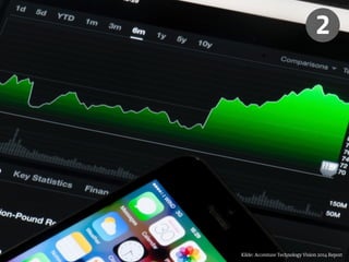 2 
Kilde: Accenture Technology Vision 2014 Report 
 