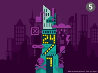 Número cuatro 
5 
Kilde: Accenture Technology Vision 2014 Report 
 