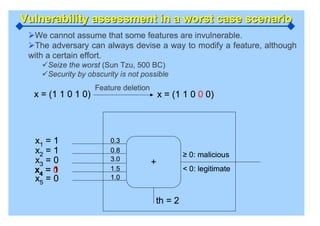 Adversarial Pattern Classification