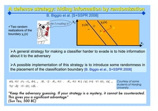 Adversarial Pattern Classification