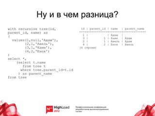 Ну и в чем разница?
with recursive tree(id,            id | parent_id | name | parent_name
parent_id, name) as               ----+-----------+-------+-------------
                                    1 |           | Адам |
(                                   3 |         1 | Каин | Адам
  values(1,null,'Адам'),            2 |         1 | Авель | Адам
        (2,1,'Авель'),              4 |         2 | Енох | Авель
        (3,1,'Каин'),             (4 строки)
        (4,2,'Енох')
)
select *,
    (select t.name
       from tree t
      where tree.parent_id=t.id
     ) as parent_name
from tree
 