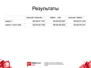 Результаты
                     execute 'execute...'   select .. into     execute 'select...'
select 1                    00:00:01.157        00:00:00.297         00:00:01.374
select n from stht          00:00:02.158        00:00:00.930         00:00:04.331
 