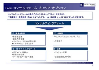 From コンサルファーム 転職事例のご紹介