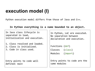 execution model (I)
Python execution model differs from those of Java and C++.

In Python everything is a name bounded to an object.
In Java class lifecycle is
separated in load,
initialization and execution.

In Python, LoC are executed.
No separation between
declaration and execution.

1. Class resolved and loaded.
2. Class is initialized.
3. Code in class used.

Functions (def)
(class)

Modules
Entry points to code well
defined: main

Classes

(import)

Entry points to code are the
same modules

 