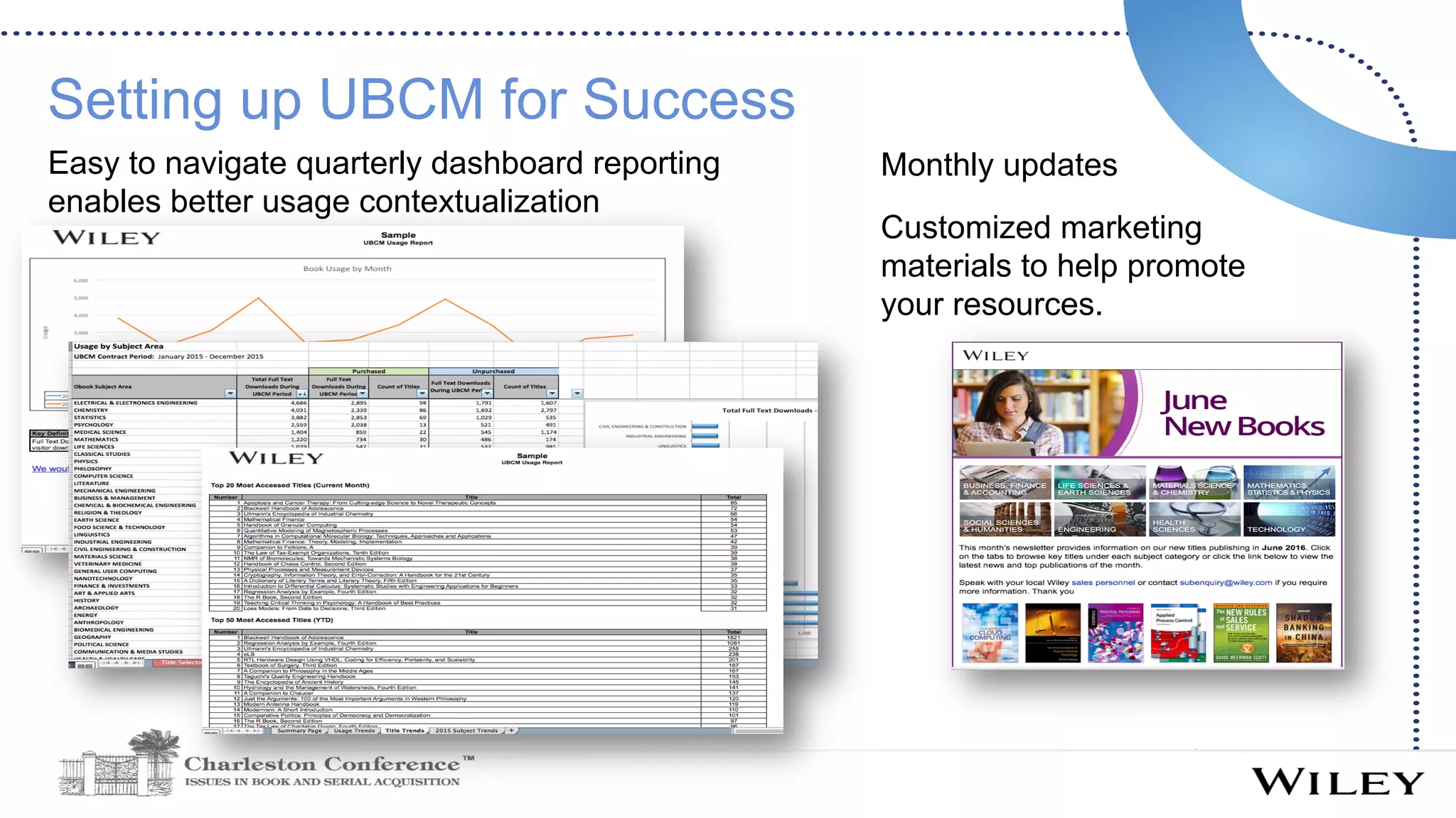 Setting up UBCM for Success
Easy to navigate quarterly dashboard reporting
enables better usage contextualization
Monthly updates
Customized marketing
materials to help promote
your resources.
 