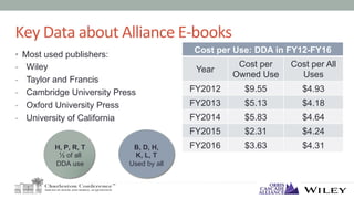 Key	Data	about	Alliance	E-books	
•  Most used publishers:
-  Wiley
-  Taylor and Francis
-  Cambridge University Press
-  ...