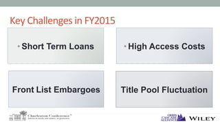 Key	Challenges	in	FY2015
• Short Term Loans • High Access Costs
Title Pool FluctuationFront List Embargoes
 