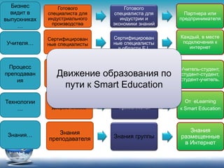 From el to smart as molchanov 2014