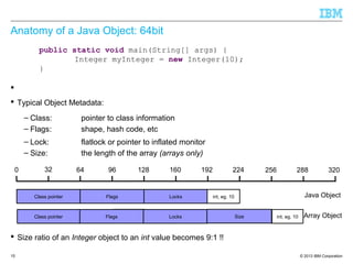 From Java Code to Java Heap: Understanding the Memory Usage of Your App ...