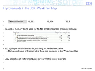 From Java Code to Java Heap: Understanding the Memory Usage of Your App ...