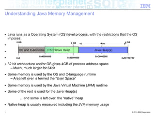 From Java Code to Java Heap: Understanding the Memory Usage of Your App ...