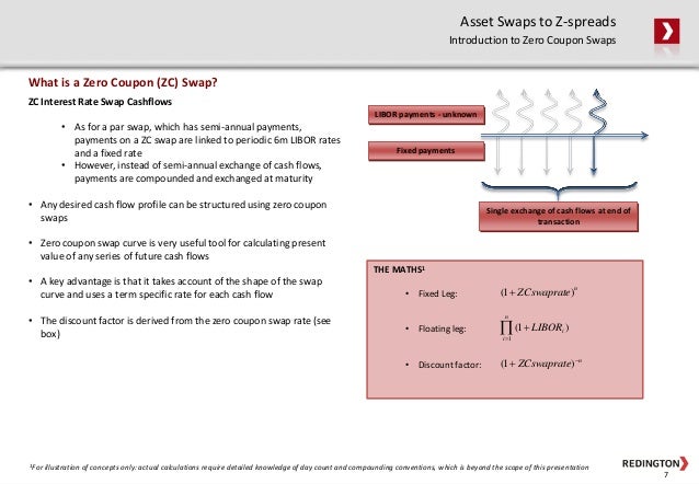 Asset Swaps and Swap Spreads Interest Rate
