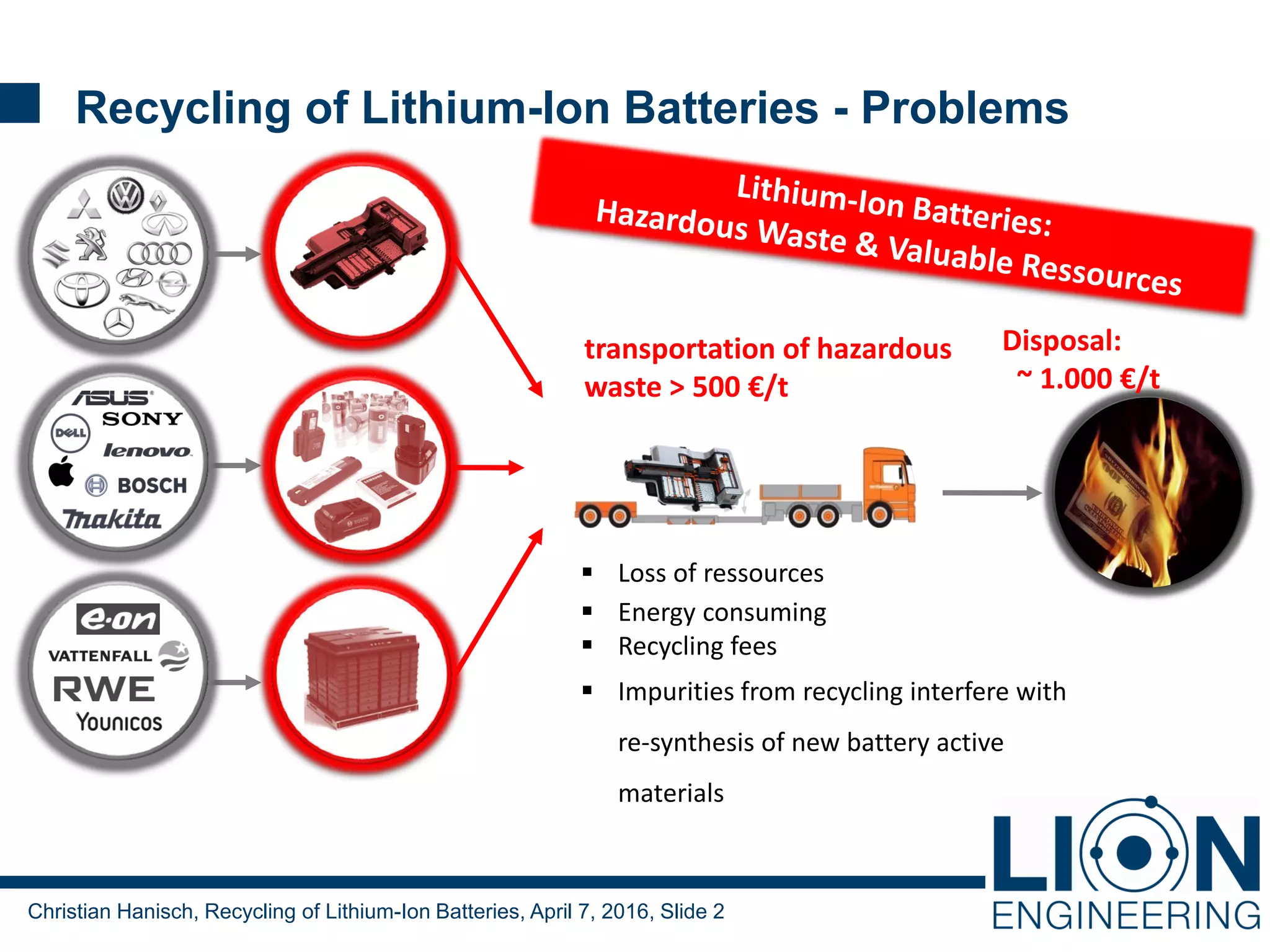 From battery-to-precursor - Recycling of Lithium-Ion Batteries | PDF