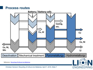 From battery-to-precursor - Recycling of Lithium-Ion Batteries | PDF