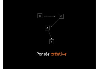 From branding to e-branding - Christophe Hendrick