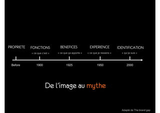 From branding to e-branding - Christophe Hendrick