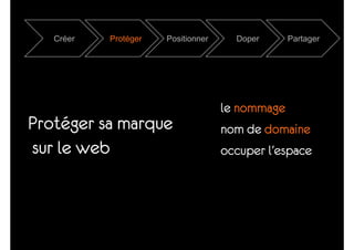 From branding to e-branding - Christophe Hendrick