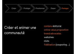 From branding to e-branding - Christophe Hendrick