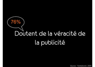 From branding to e-branding - Christophe Hendrick