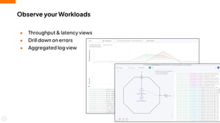 Observe your Workloads
● Throughput & latency views
● Drill down on errors
● Aggregated log view
12
 
