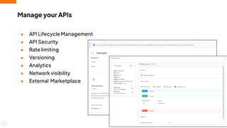 Manage your APIs
● API Lifecycle Management
● API Security
● Rate limiting
● Versioning
● Analytics
● Network visibility
● External Marketplace
14
 