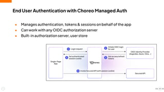 End User Authentication with Choreo Managed Auth
● Manages authentication, tokens & sessions on behalf of the app
● Can work with any OIDC authorization server
● Built-in authorization server, user store
18
 