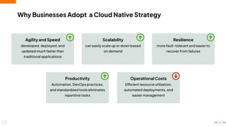 Why Businesses Adopt a Cloud Native Strategy
4
Agility and Speed
developed, deployed, and
updated much faster than
traditional applications
Scalability
can easily scale up or down based
on demand
Productivity
Automation, DevOps practices,
and standardized tools eliminates
repetitive tasks
Resilience
more fault-tolerant and easier to
recover from failures
Operational Costs
Efficient resource utilization,
automated deployments, and
easier management
 
