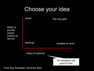 Choose your idea From Guy Kawasaki, Art of the Start Ability to provide unique product or service Value of customer compet...