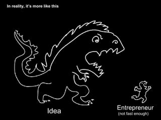 Idea Entrepreneur (not fast enough) In reality, it’s more like this 
