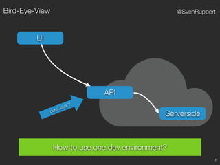 7
@SvenRuppertBird-Eye-View
Serverside
UI
How to use one dev environment?
API
pure Java ?
 