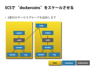 • 2番目のサービスグループを追加します
webui
containerhost ambassador
worker
redis
redis
ECSで “dockercoins”をスケールさせる
rnghasher
webui
worker
redis
rnghasher
 