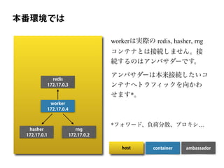 workerは実際の redis, hasher, rng
コンテナとは接続しません。接
続するのはアンバサダーです。
アンバサダーは本来接続したいコ
ンテナへトラフィックを向かわ
せます*。
*フォワード、負荷分散、プロキシ…
本番環境では
redis
172.17.0.3
worker
172.17.0.4
hasher
172.17.0.1
rng
172.17.0.2
containerhost ambassador
 