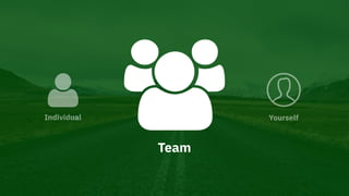 Team
Individual Yourself
 