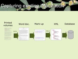 Capturing existing information Printed volumes Word   doc. Mark-up XML XSLT Database OCR 